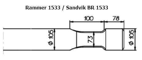 SOLIDA Breitmeissel (quer) - Rammer 1533 / Sandvik BR 1533